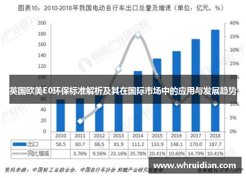 英国欧美E0环保标准解析及其在国际市场中的应用与发展趋势