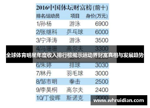 全球体育明星年度收入排行榜揭示运动界财富真相与发展趋势